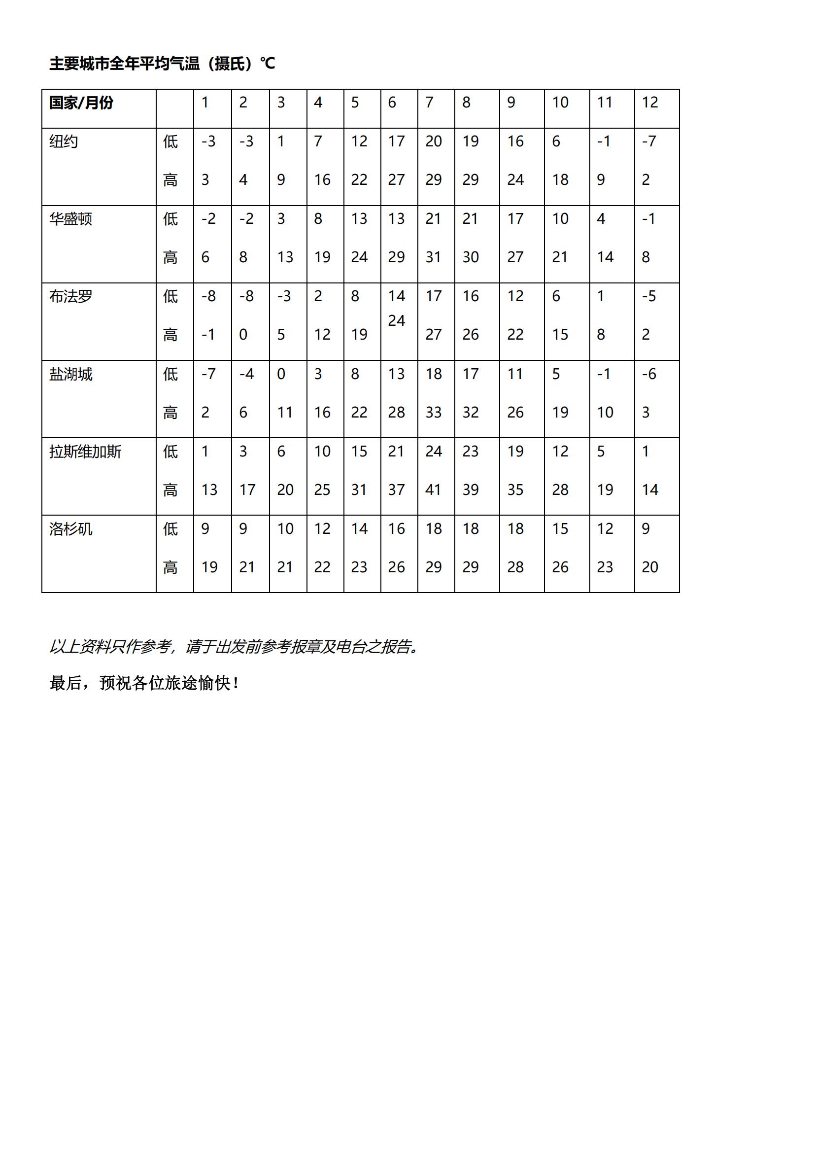 0713 CX 14天 國泰直飛_28
